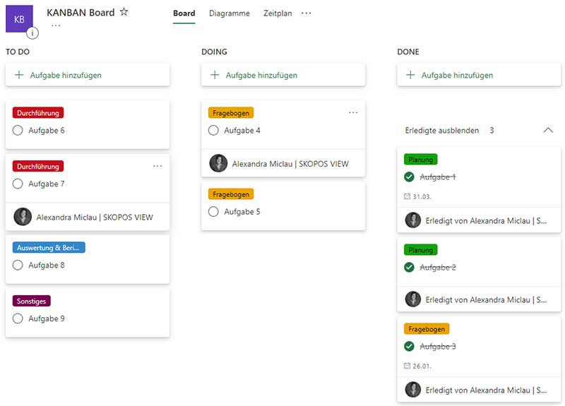 Kanban-Boards