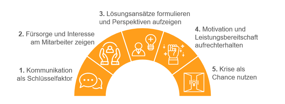Themenfelder-Vergleichsstudie-Mitarbeiterfuehrung-in-Zeiten-der-Krise