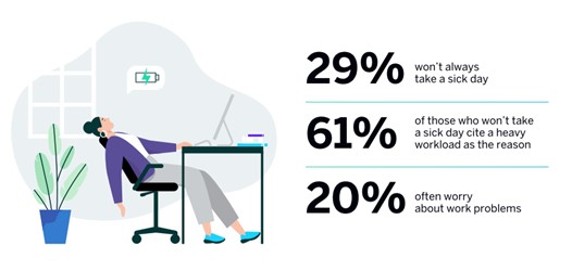 Grafik2 HR Trends 2022