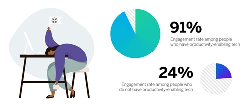 Grafik1 HR Trends 2022