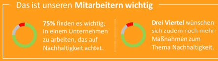 nachhaltig-weden-Bild1
