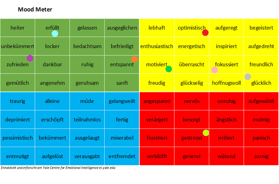 Mood-Meter